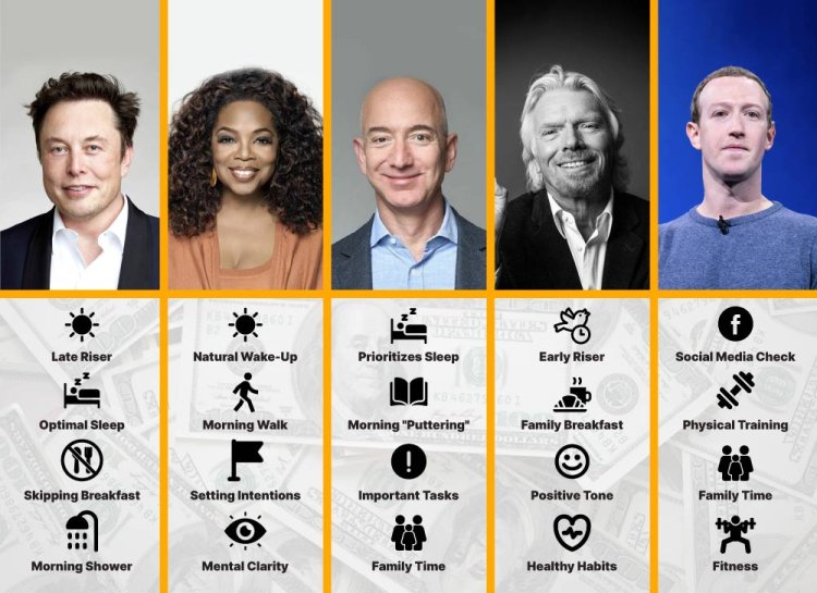 Daily Routines of Highly Successful People