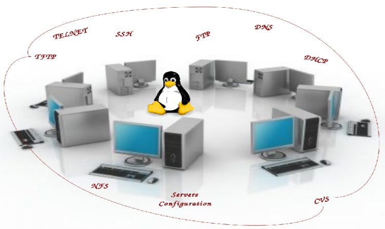 Linux project and training in Linux Network Administration