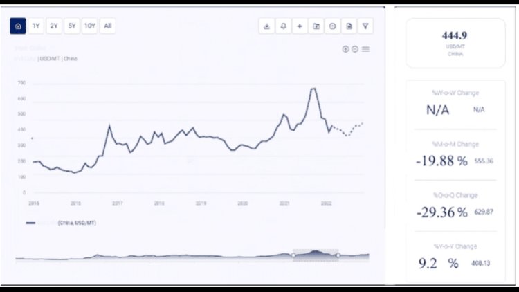 Thermoplastic Elastomer (TPE) Price Trend Analysis